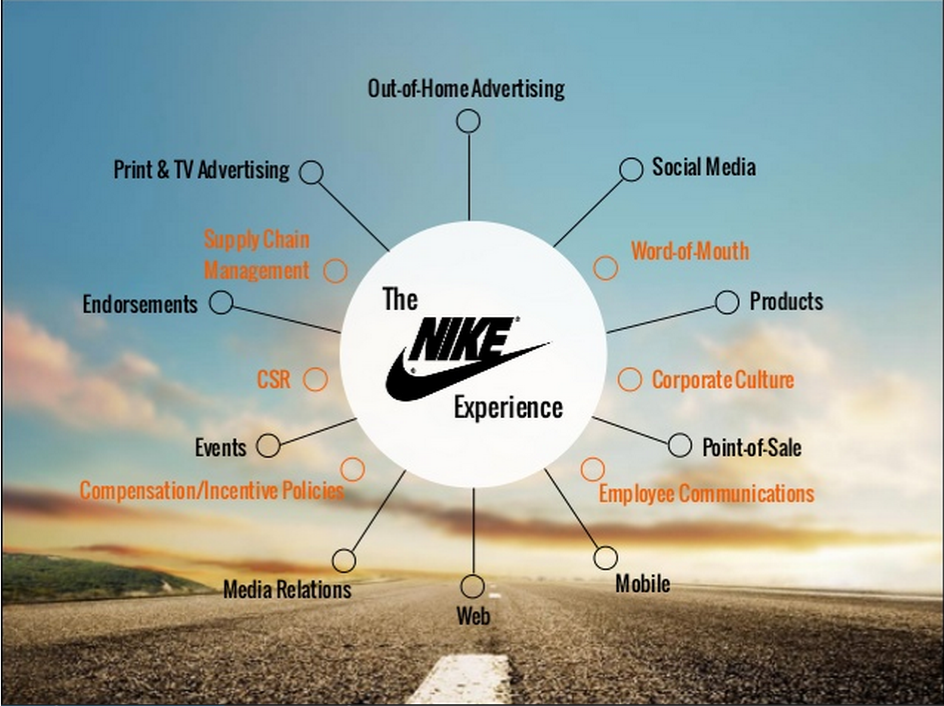 promotion strategy of nike